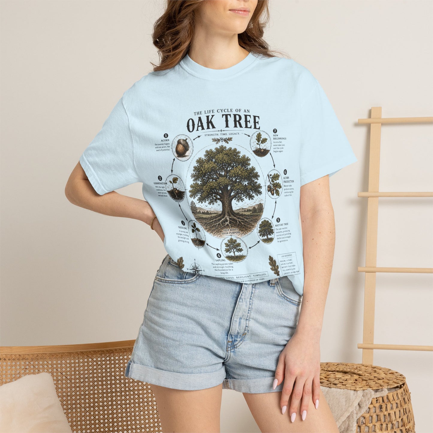 Oak Tree Anatomy T-Shirt — Botanical Illustration & Life Cycle Diagram