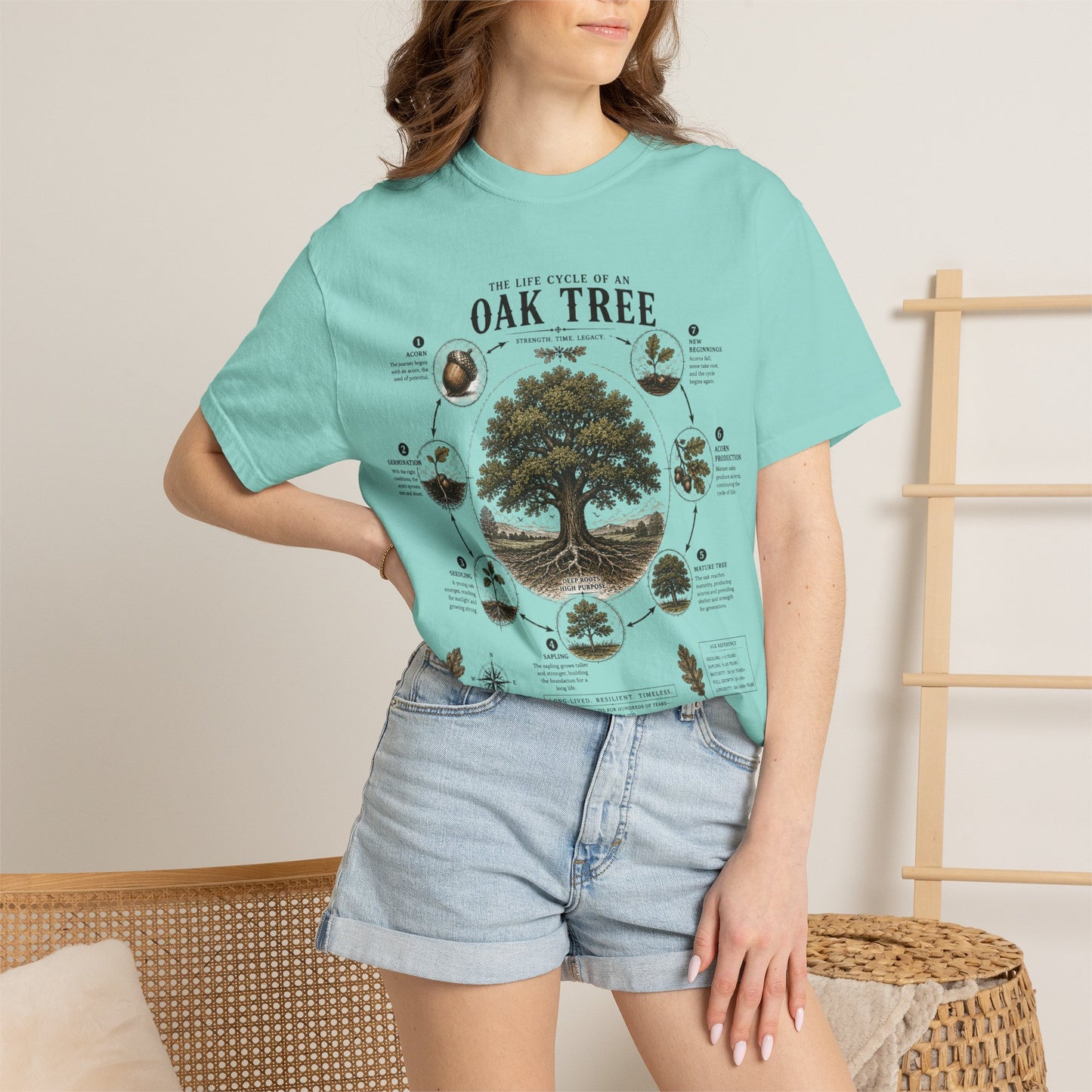 Oak Tree Anatomy T-Shirt — Botanical Illustration & Life Cycle Diagram