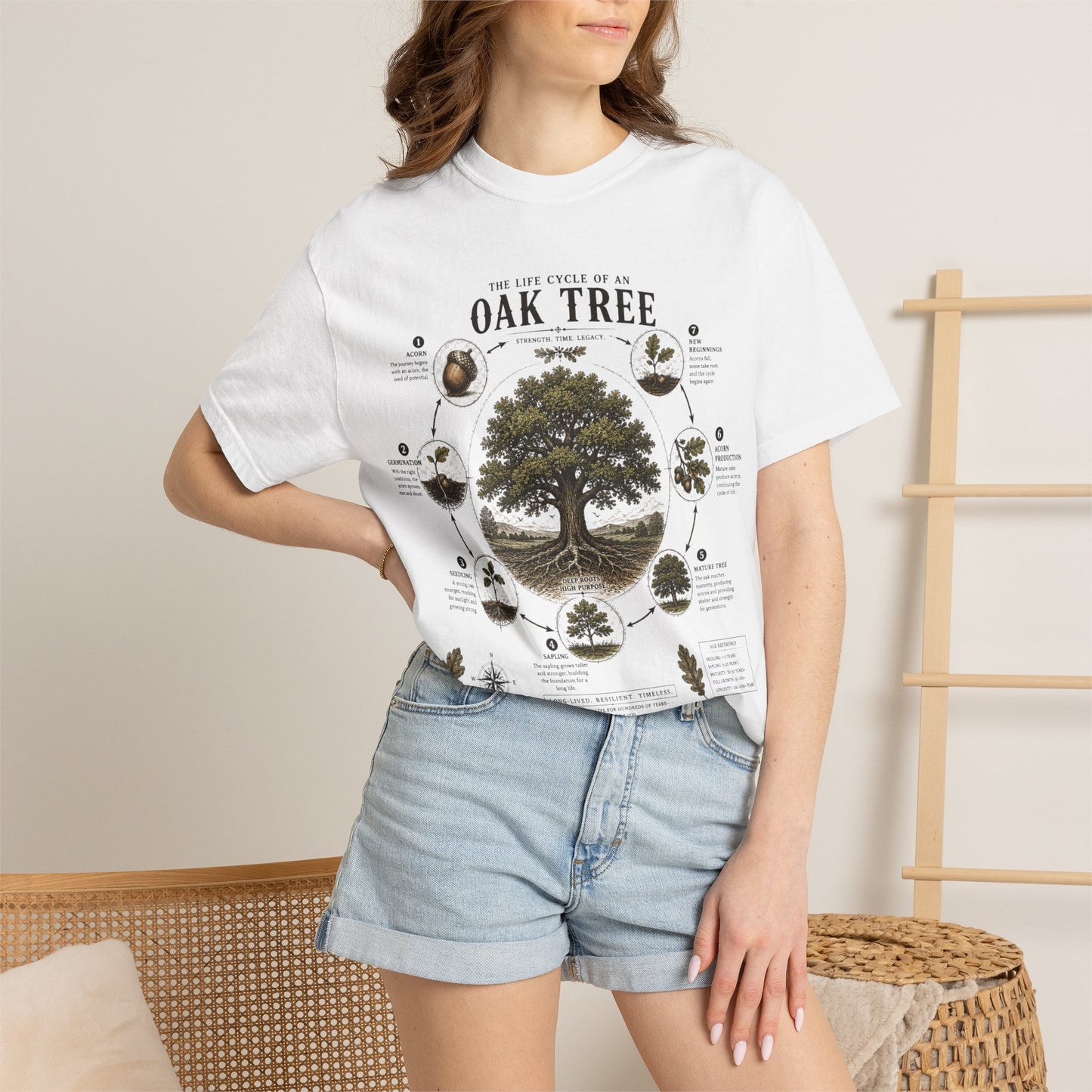 Oak Tree Anatomy T-Shirt — Botanical Illustration & Life Cycle Diagram