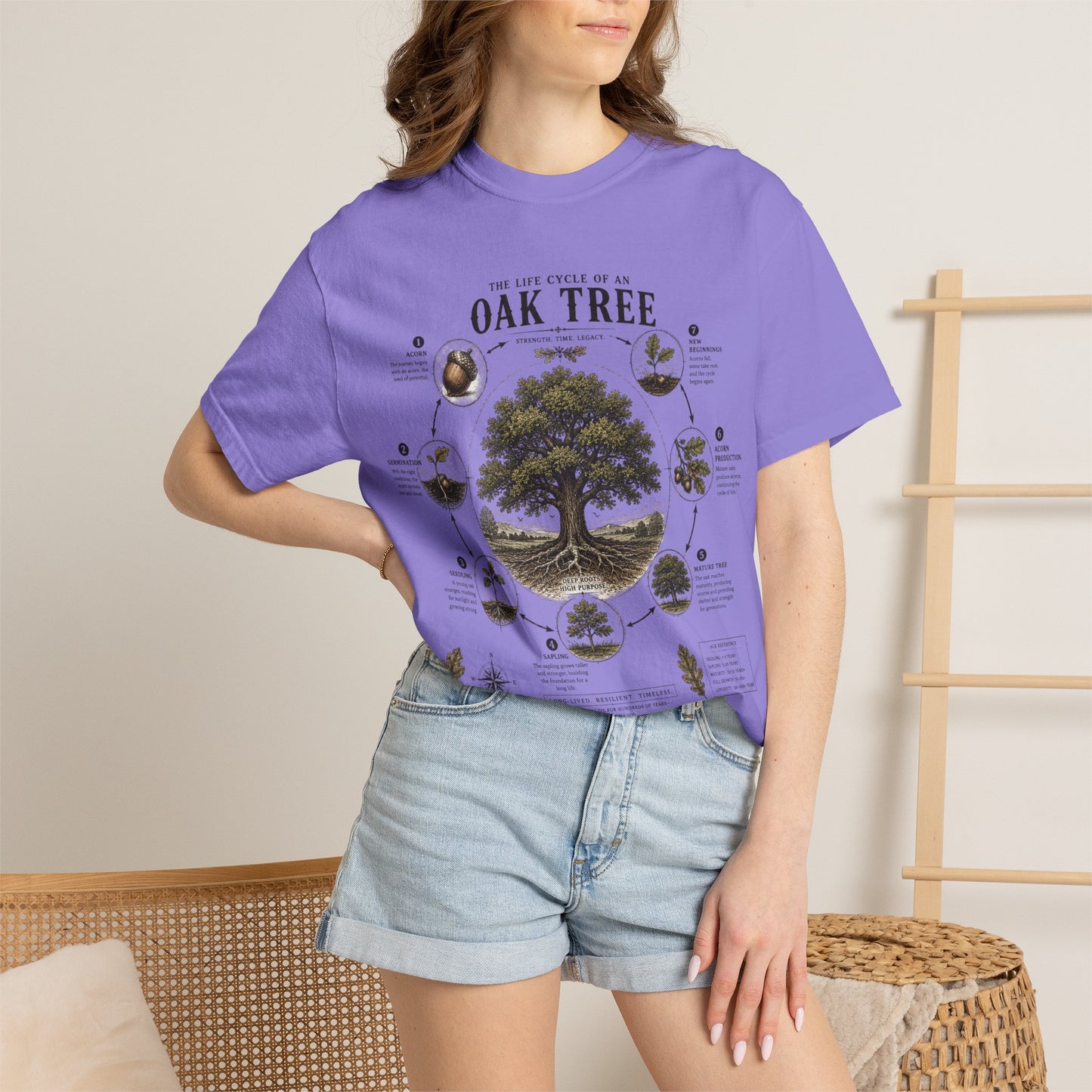 Oak Tree Anatomy T-Shirt — Botanical Illustration & Life Cycle Diagram