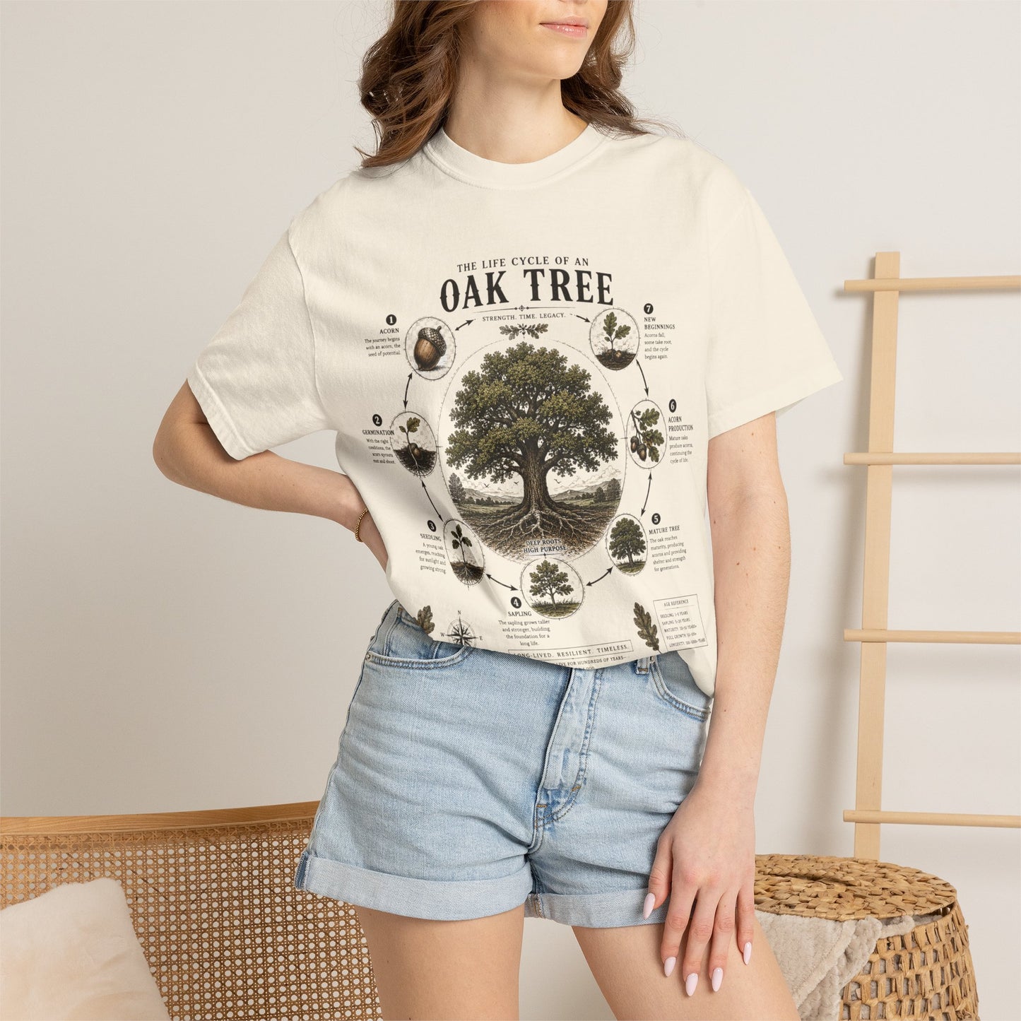 Oak Tree Anatomy T-Shirt — Botanical Illustration & Life Cycle Diagram