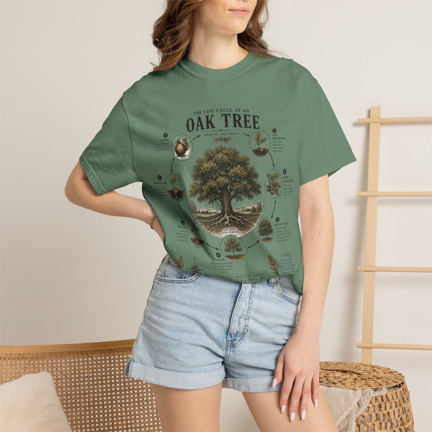 Oak Tree Anatomy T-Shirt — Botanical Illustration & Life Cycle Diagram