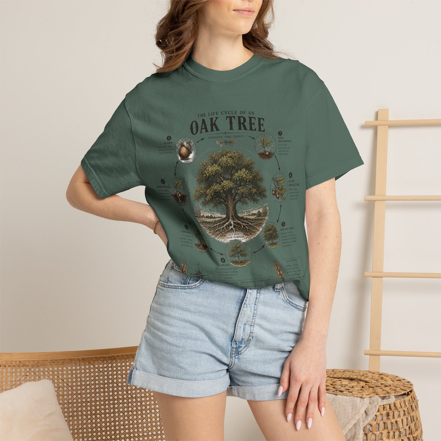 Oak Tree Anatomy T-Shirt — Botanical Illustration & Life Cycle Diagram